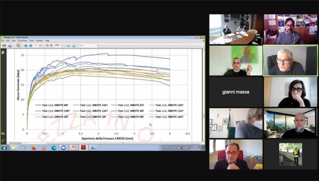 Nell’ultima riunione del comitato tecnico-scientifico IIC è stato mostrato un grafico che rappresenta il diagramma dello sforzo nominale in funziona dell’apertura di fessura del microcalcestruzzo Microbeton HTE. I risultati ottenuti hanno consentito di classificare il materiale nella classe 14d